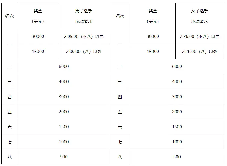 中国足球精英赛冠军奖金_中国足球冠军奖杯_足球联赛冠军奖金