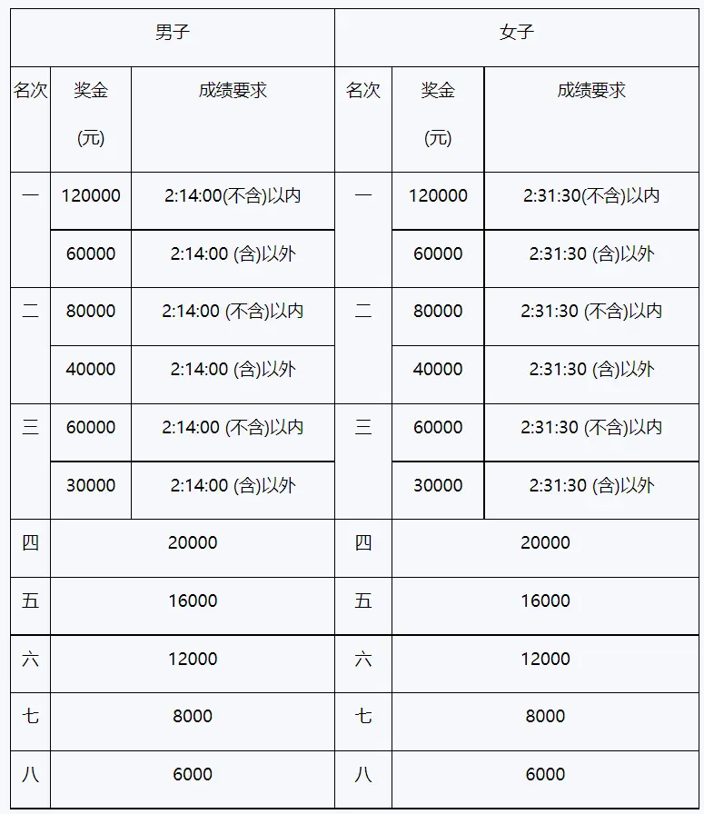 足球联赛冠军奖金_中国足球精英赛冠军奖金_中国足球冠军奖杯