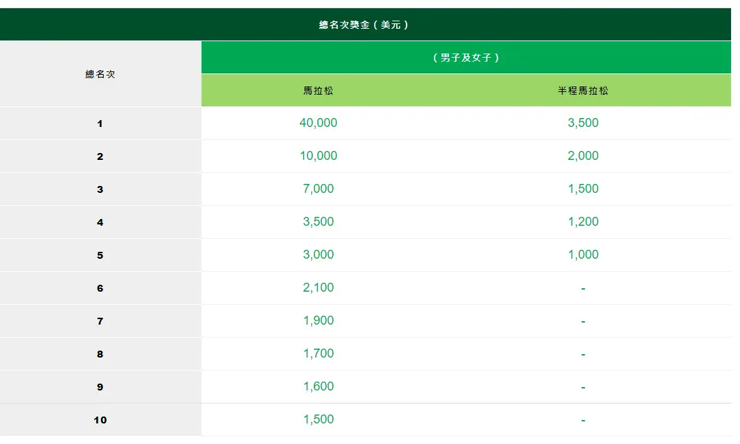 中国足球冠军奖杯_足球联赛冠军奖金_中国足球精英赛冠军奖金