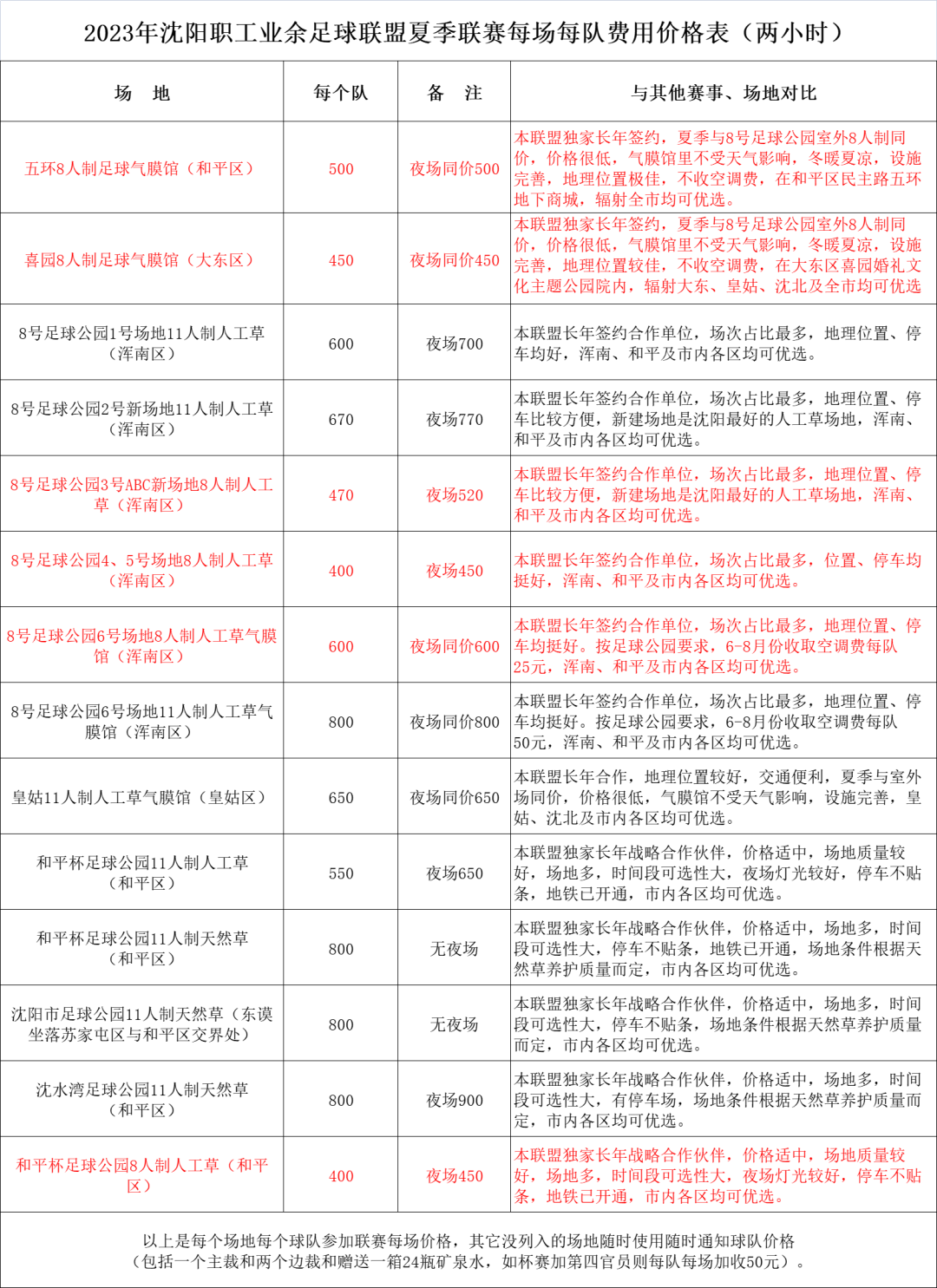 2018年沈阳足球冠军_沈阳足球历史_历届沈阳队足球队员简介