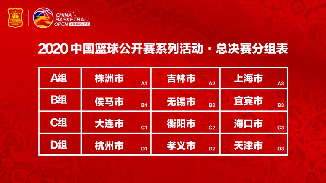 我要打篮球年度总决赛冠军_篮球总决赛几年一次_篮球总决赛多长时间