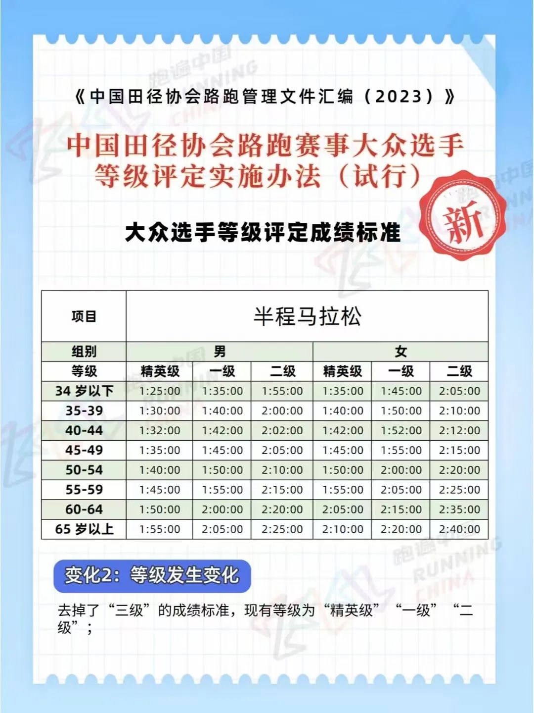 泗洪 马拉松 成绩_泗洪马拉松成绩查询_泗洪马拉松2019