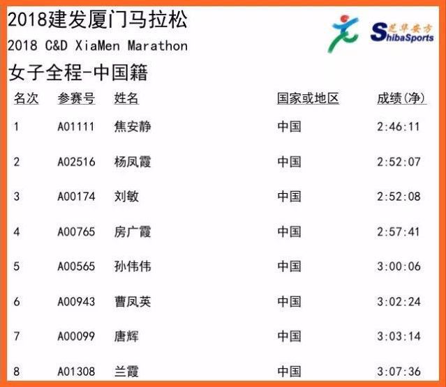 2021泗洪马拉松官网_泗洪 马拉松 成绩_泗洪马拉松2019