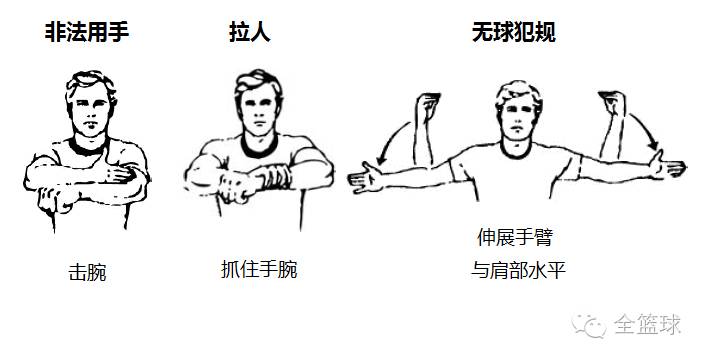 篮球裁判教程_篮球裁判准确判罚规则图解_篮球裁判法图解