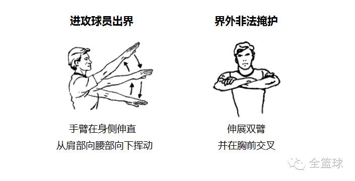 篮球裁判准确判罚规则图解_篮球裁判法图解_篮球裁判教程