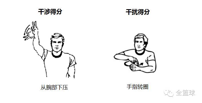 篮球裁判准确判罚规则图解_篮球裁判教程_篮球裁判法图解