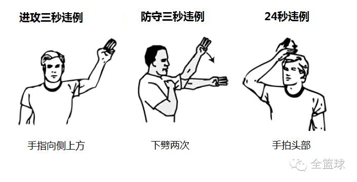 篮球裁判准确判罚规则图解_篮球裁判法图解_篮球裁判教程