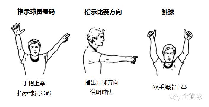 篮球裁判准确判罚规则图解_篮球裁判法图解_篮球裁判教程