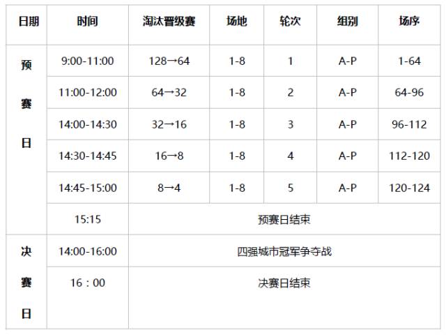 篮球奥运规则会3v3比赛吗_奥运会3*3篮球赛规则_奥运会篮球3v3的规则