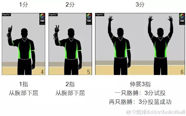 篮球裁判规则视频_篮球裁判准确判罚规则图解_篮球裁判判罚视频