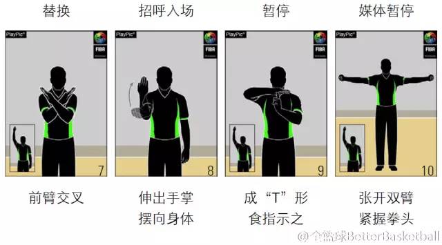 篮球裁判判罚视频_篮球裁判规则视频_篮球裁判准确判罚规则图解