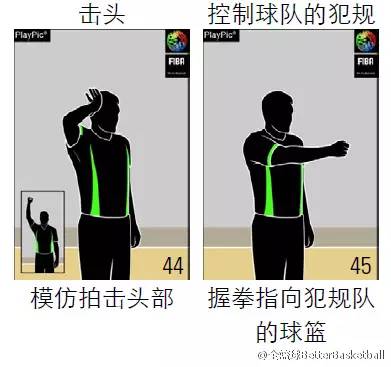 篮球裁判准确判罚规则图解_篮球裁判判罚视频_篮球裁判规则视频