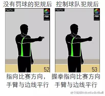 篮球裁判规则视频_篮球裁判准确判罚规则图解_篮球裁判判罚视频