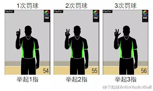 篮球裁判判罚视频_篮球裁判准确判罚规则图解_篮球裁判规则视频