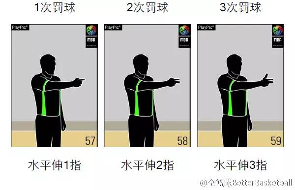 篮球裁判规则视频_篮球裁判判罚视频_篮球裁判准确判罚规则图解