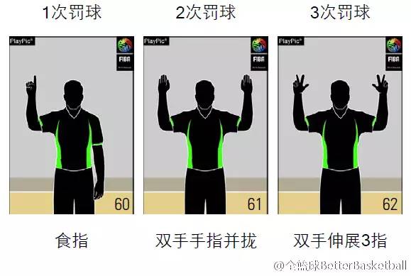 篮球裁判准确判罚规则图解_篮球裁判判罚视频_篮球裁判规则视频