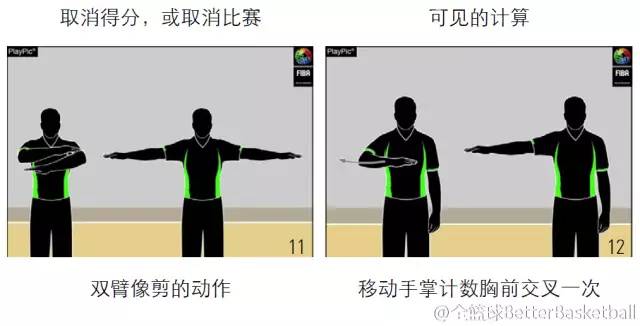 篮球裁判判罚视频_篮球裁判准确判罚规则图解_篮球裁判规则视频