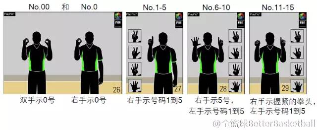 篮球裁判规则视频_篮球裁判判罚视频_篮球裁判准确判罚规则图解