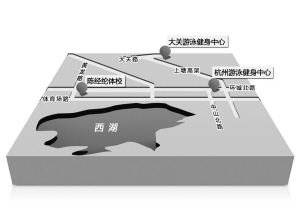 难游泳冠军世界有几个_世界游泳冠军有多难_难游泳冠军世界有多少人