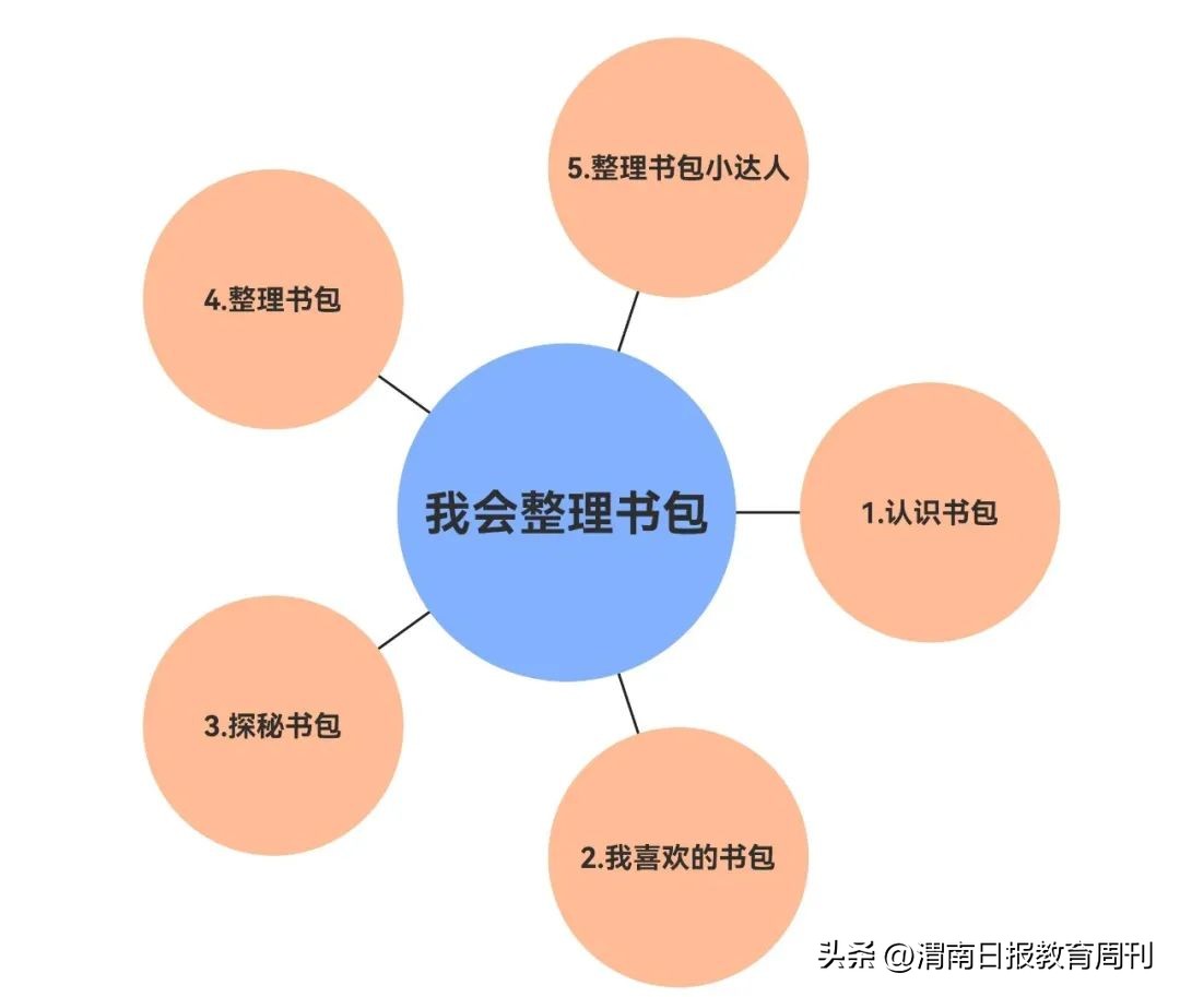 图书整理活动内容_图书室整理书籍活动总结_生活技能我会整理图书