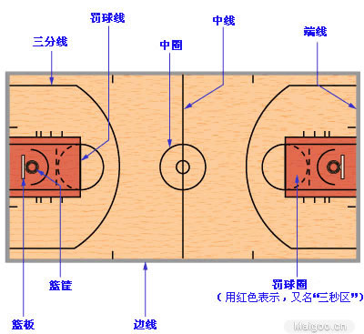 篮球上篮打手的规则有哪些_篮球打手规则上篮有几个_篮球打手规则上篮有几种