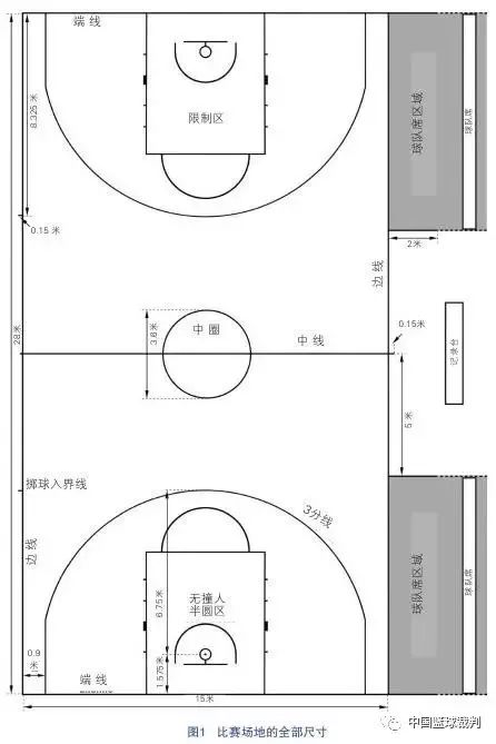 篮球规则全部详细_篮球规则犯规有哪些_篮球2 比1规则