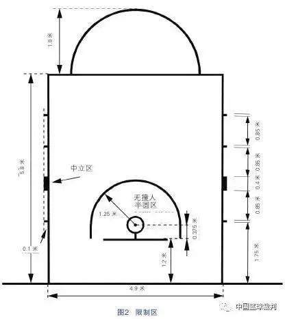 篮球规则犯规有哪些_篮球2 比1规则_篮球规则全部详细