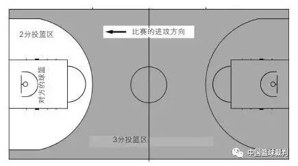 篮球规则犯规有哪些_篮球2 比1规则_篮球规则全部详细