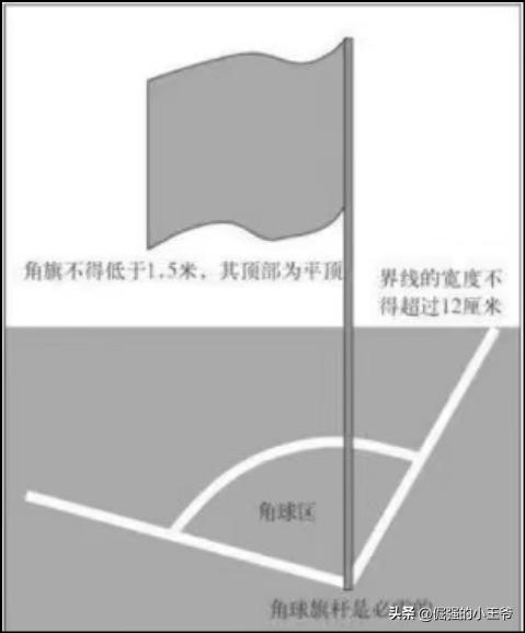 打足球的比赛规则_足球比赛规则怎么写_足球比赛的比赛规则