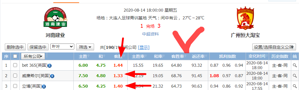 广州恒大足球队六星冠军_广州恒大六连冠_恒大足球队冠军广州六星是谁