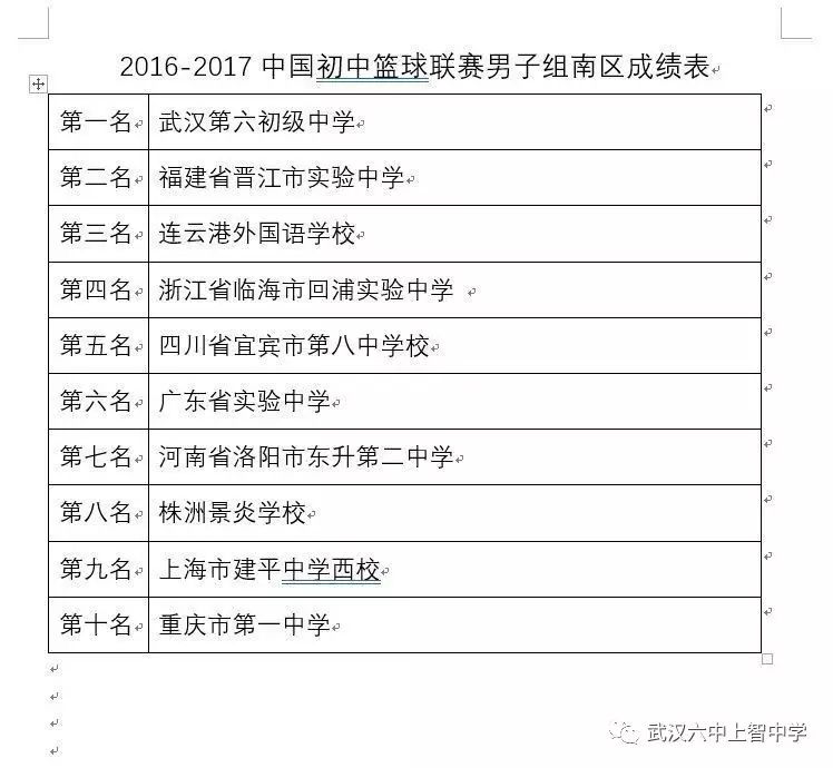 宜宾中学篮球_宜宾一中男子篮球队_宜宾初中篮球比赛冠军有哪些