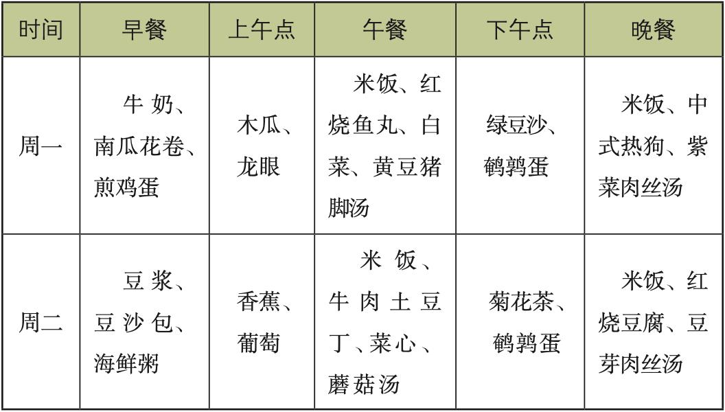 膳食拼音_膳食营养餐拼音_膳食拼音怎么拼写