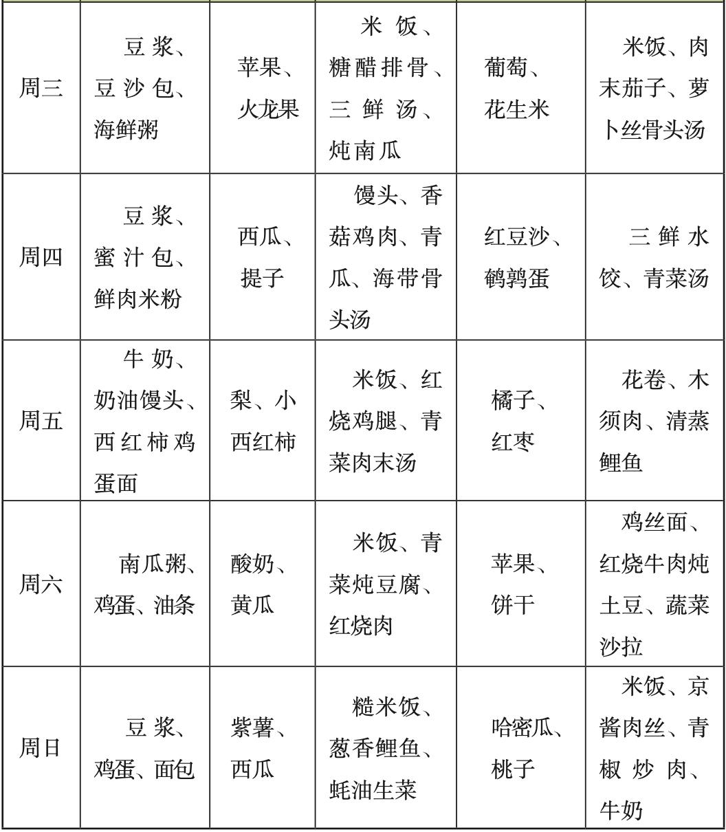 膳食拼音怎么拼写_膳食营养餐拼音_膳食拼音