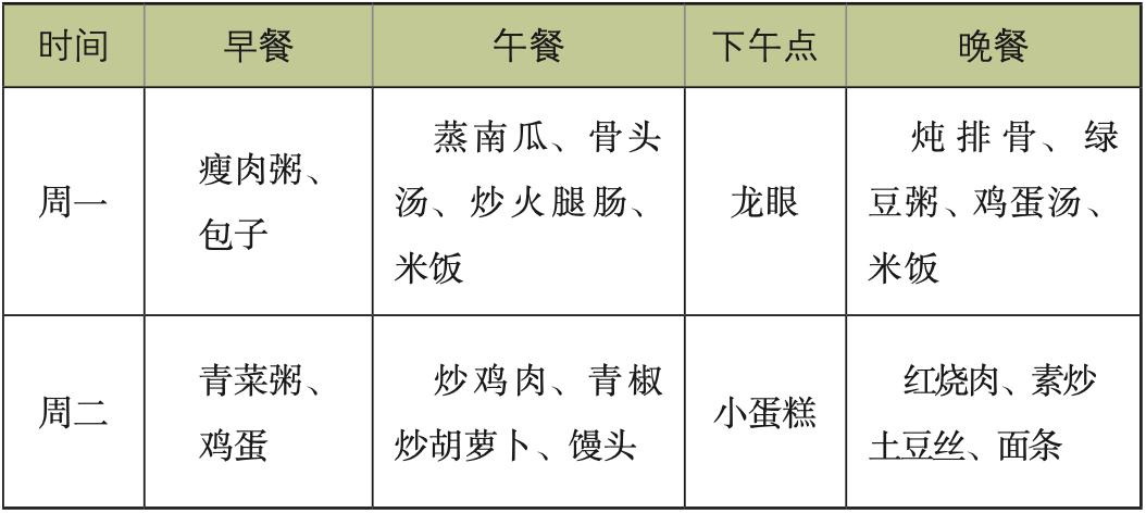 膳食营养餐拼音_膳食拼音_膳食拼音怎么拼写