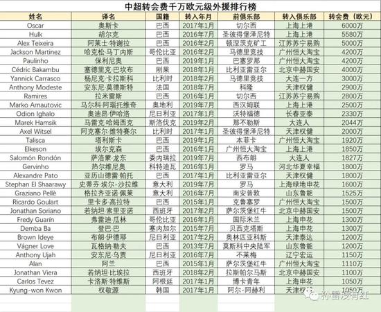 足球冠军有哪些人中国_中国足球冠军的名字_国内足球冠军