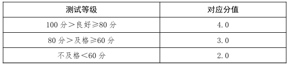 七年级篮球绕杆规则_篮球绕杆标准成绩表_篮球绕杆杆距