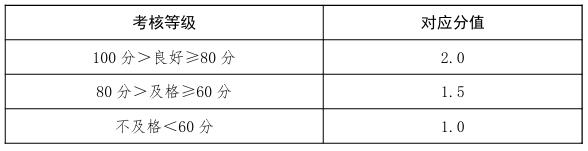 篮球绕杆标准成绩表_七年级篮球绕杆规则_篮球绕杆杆距