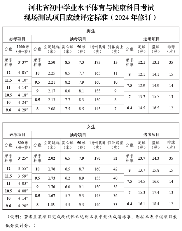 七年级篮球绕杆规则_篮球绕杆标准成绩表_篮球绕杆杆距