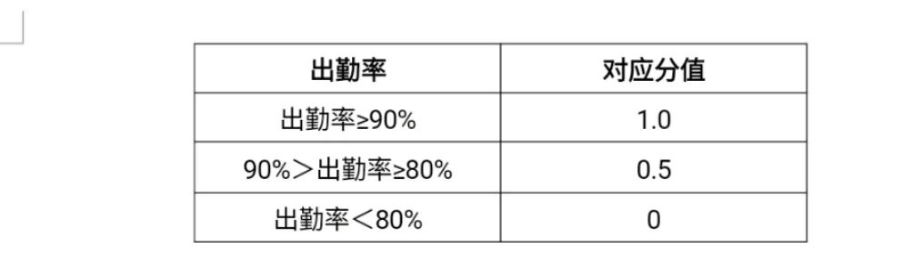 七年级篮球绕杆规则_初中篮球绕杆视频_篮球绕杆标准成绩表