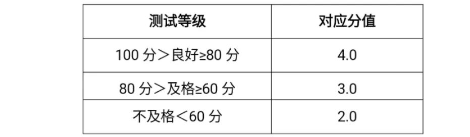 七年级篮球绕杆规则_篮球绕杆标准成绩表_初中篮球绕杆视频