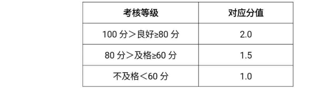 篮球绕杆标准成绩表_初中篮球绕杆视频_七年级篮球绕杆规则