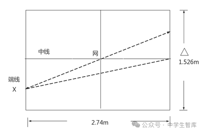 篮球绕杆杆距_篮球绕杆杆怎么摆_七年级篮球绕杆规则