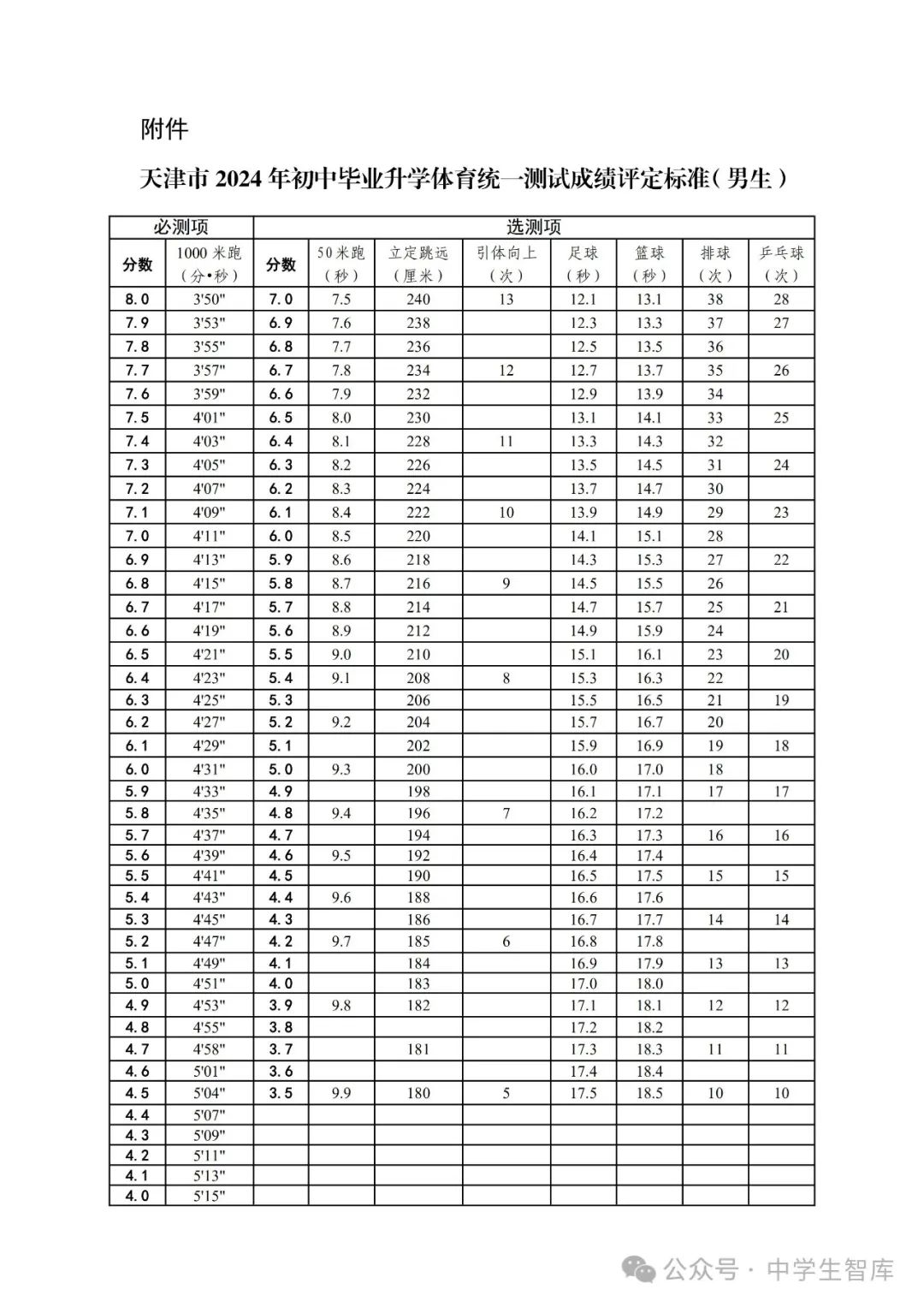 篮球绕杆杆距_七年级篮球绕杆规则_篮球绕杆杆怎么摆