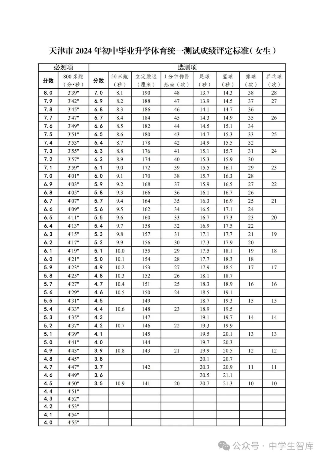 七年级篮球绕杆规则_篮球绕杆杆距_篮球绕杆杆怎么摆