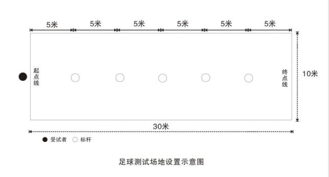 第一部足球竞赛规则时间_足球赛竞赛规则_足球竞赛规则几章