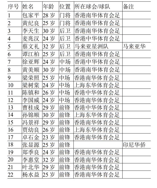 足球冠军王中国有多少人_足球王中国冠军有哪些_中国足球十冠王