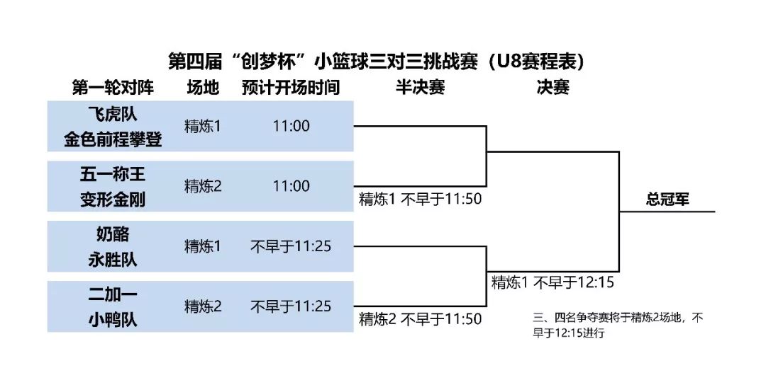 篮球半场规则犯规_篮球半场规则小结_小篮球半场三对三规则