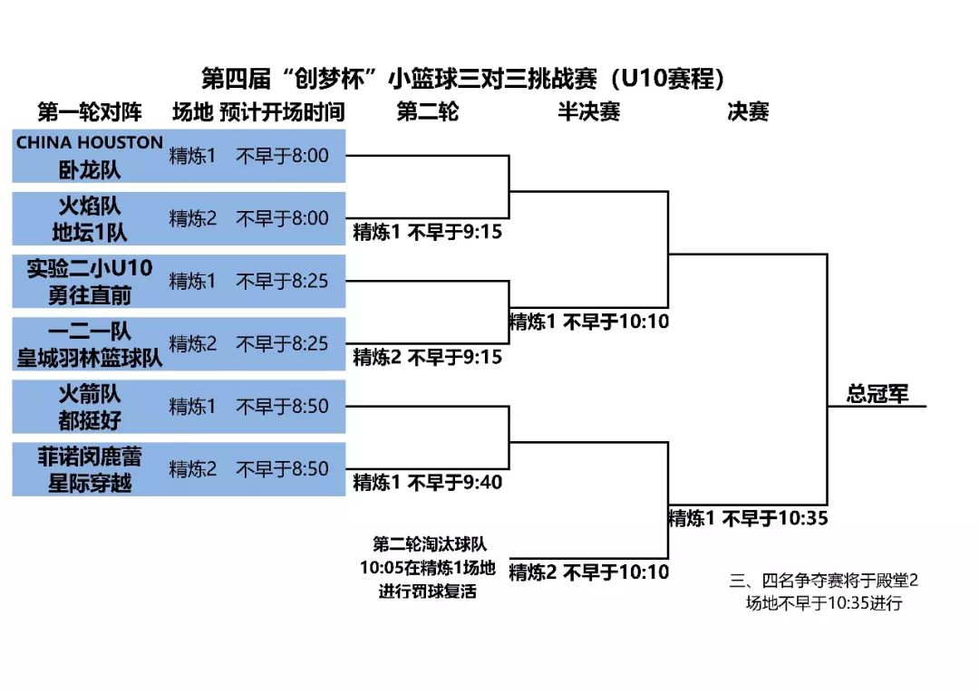 小篮球半场三对三规则_篮球半场规则小结_篮球半场规则犯规