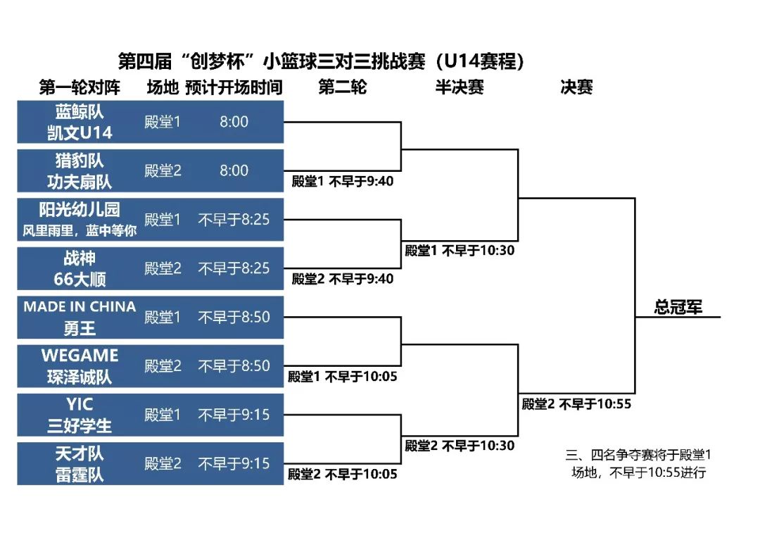 篮球半场规则犯规_小篮球半场三对三规则_篮球半场规则小结