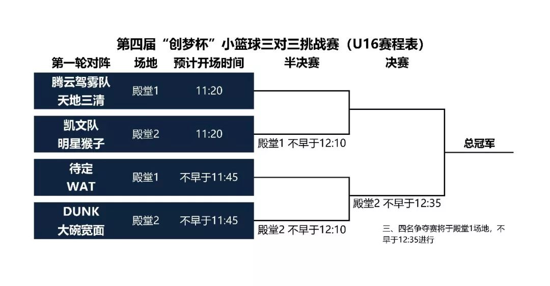 篮球半场规则小结_小篮球半场三对三规则_篮球半场规则犯规